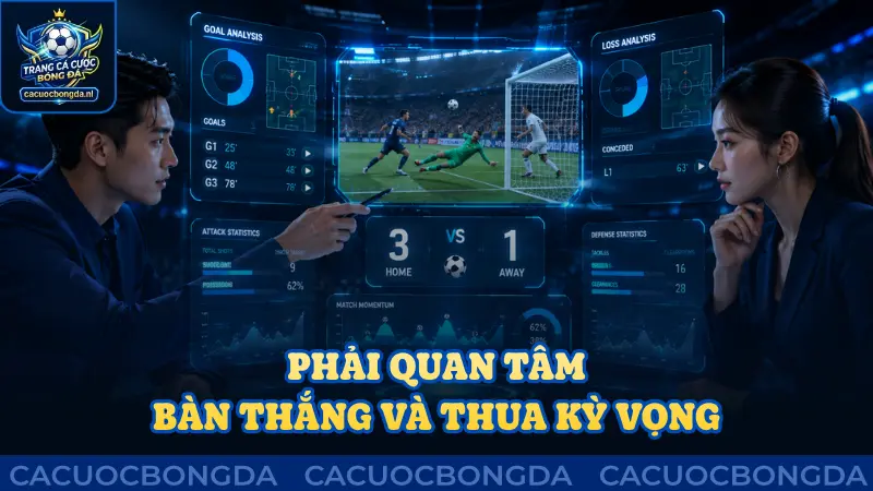 Cần quan tâm đến bàn thắng và thua kỳ vọng