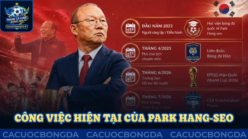 Công việc hiện tại của ông Park