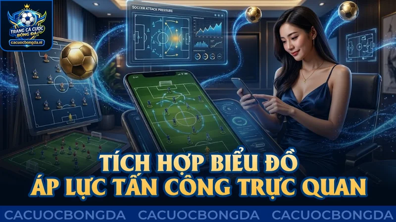 Nền tảng tích hợp biểu đồ áp lực tấn công trực quan