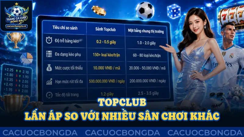 Topclub lấn áp so với nhiều sân chơi giải trí khác