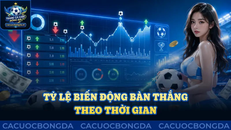 Tỷ lệ biến động bàn thắng theo từng mốc thời gian